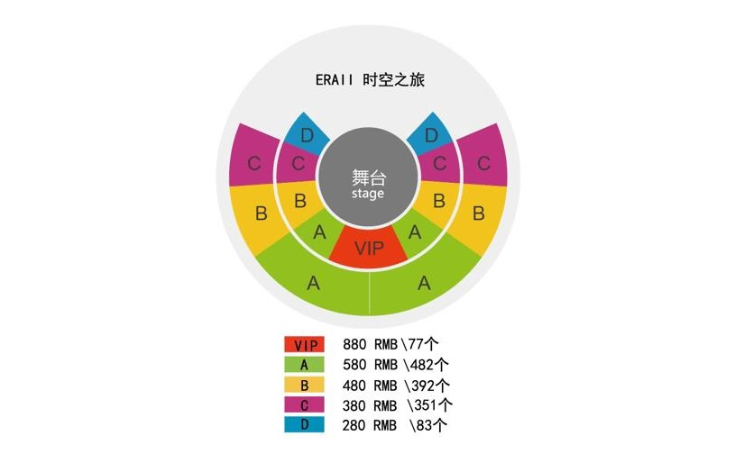 2024上海ERA时空之旅观演攻略(附票价+演出时长+座位图)