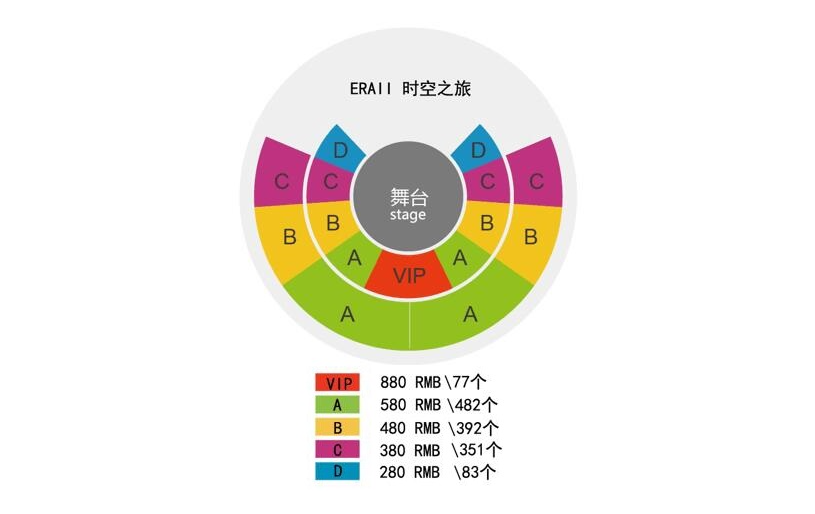 2024上海ERA時(shí)空之旅觀(guān)演攻略(附票價(jià)+演出時(shí)長(zhǎng)+座位圖)