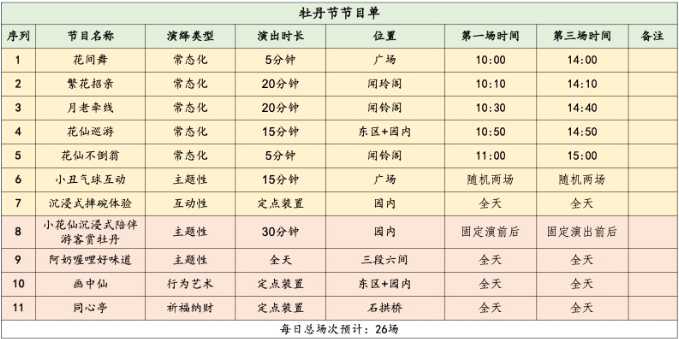 2024上海湾区牡丹节活动时间+门票价格+节目单+地址