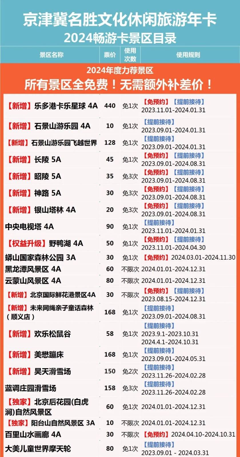 京津冀旅游年卡2024景点名录+购买入口+价格+使用期限
