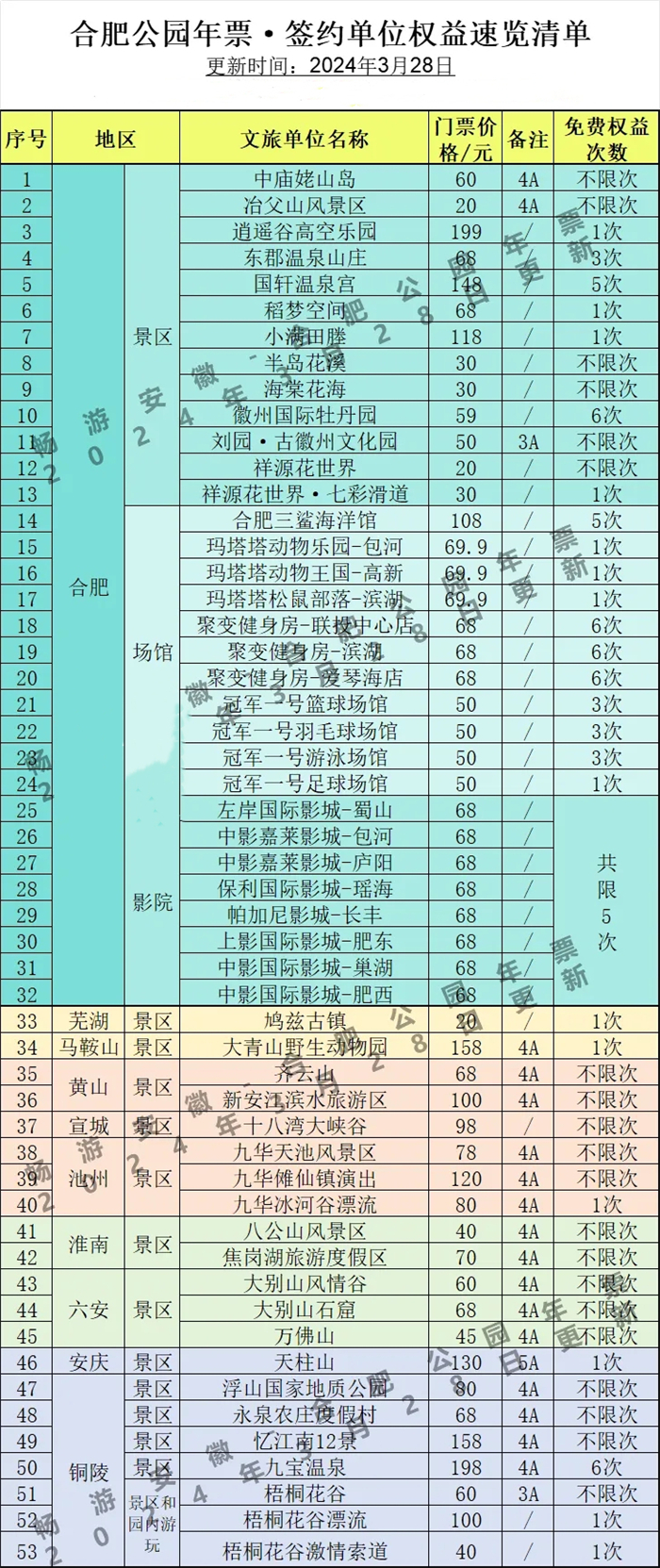 2024合肥公园年票包含景点+购买须知+使用说明