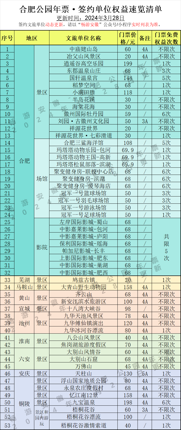 合肥公园年卡