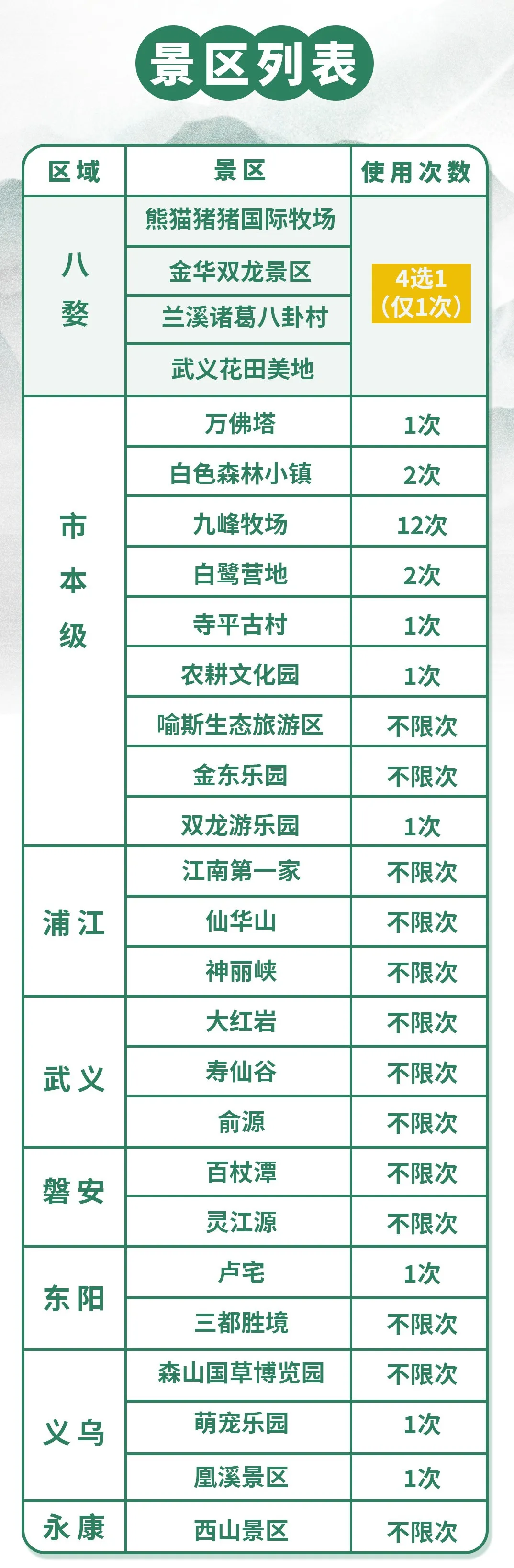 2024金華旅游年卡哪里辦理?(附年卡介紹+包含景區(qū)+使用須知)