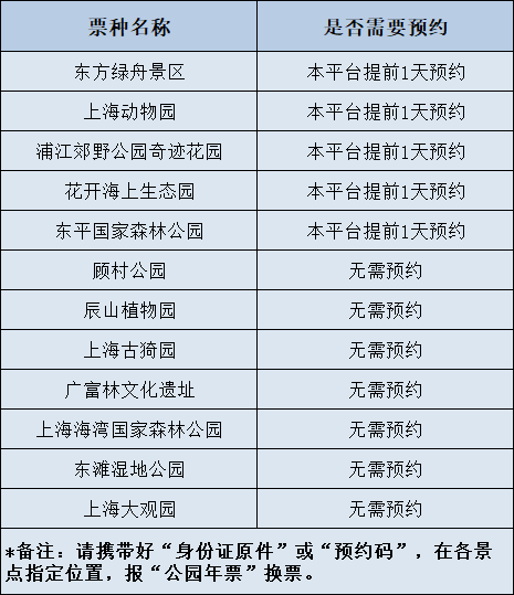 2024绿色上海公园年票包含景区+价格+激活流程+使用规则