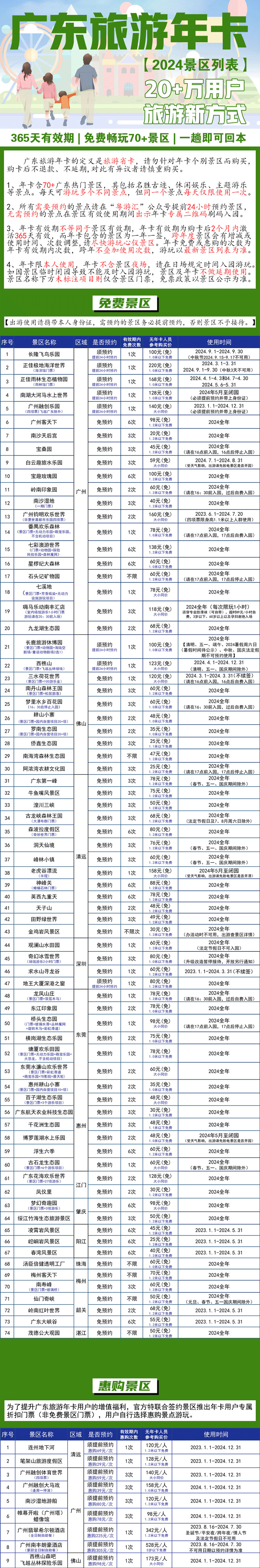 2024廣東旅游年卡