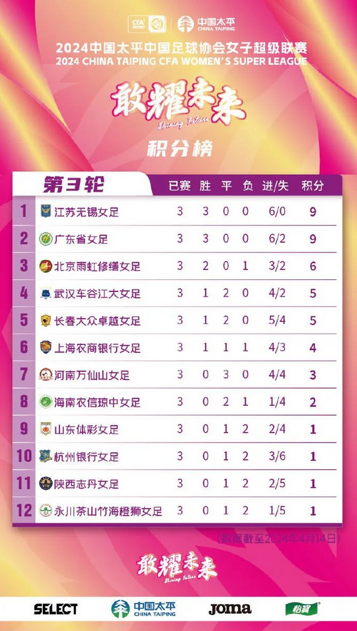 中国女足联赛2024年赛程时间表