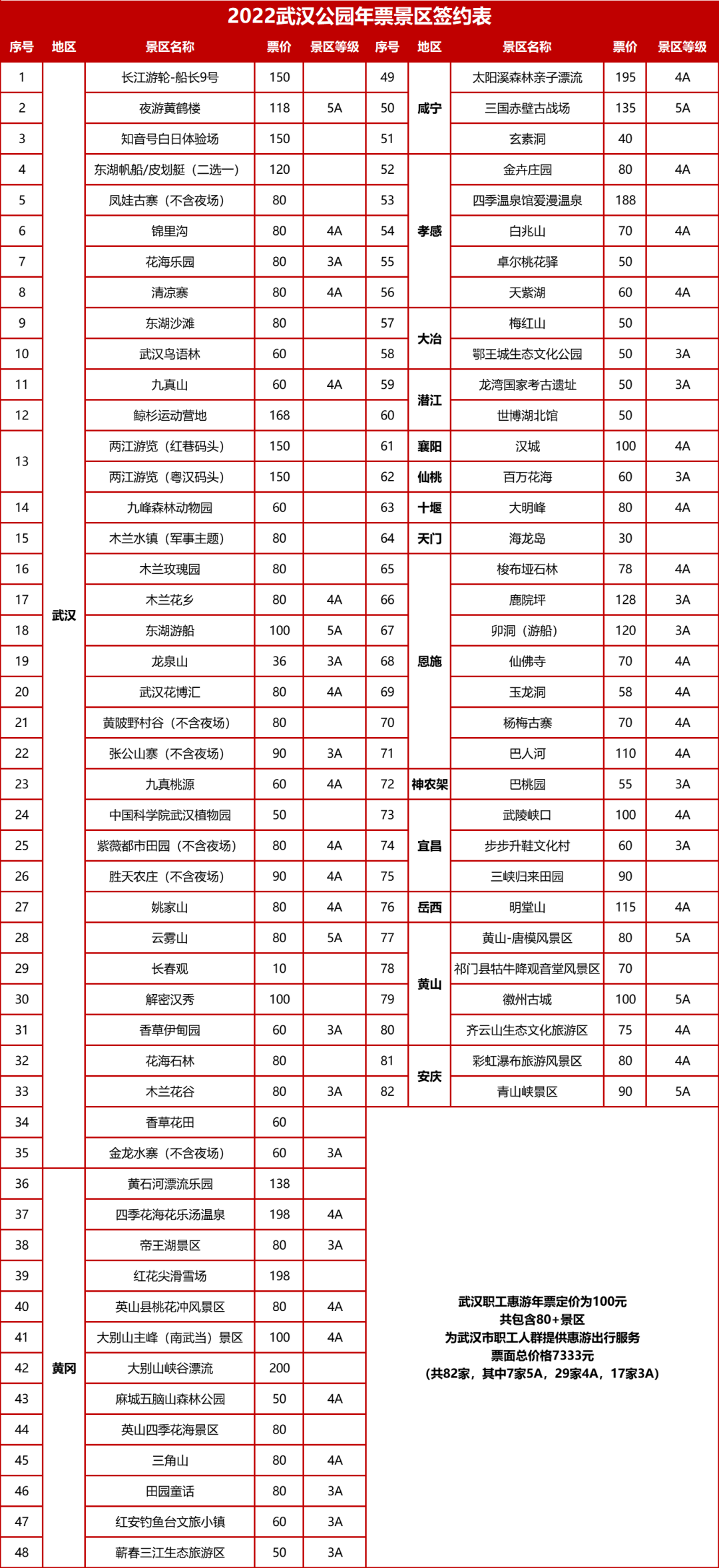 2024武汉职工惠游年票景区列表+购票须知+使用说明