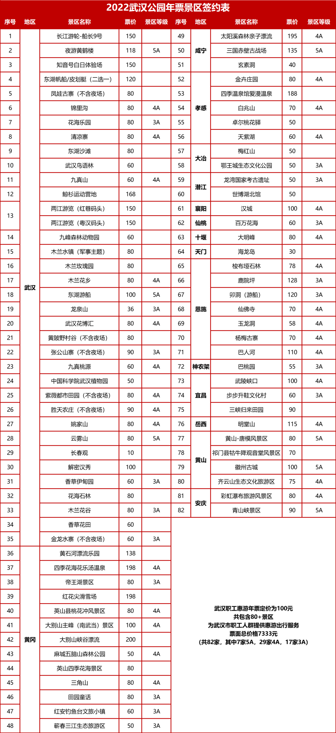 2024武漢職工惠游年票景區(qū)列表+購票須知+使用說明