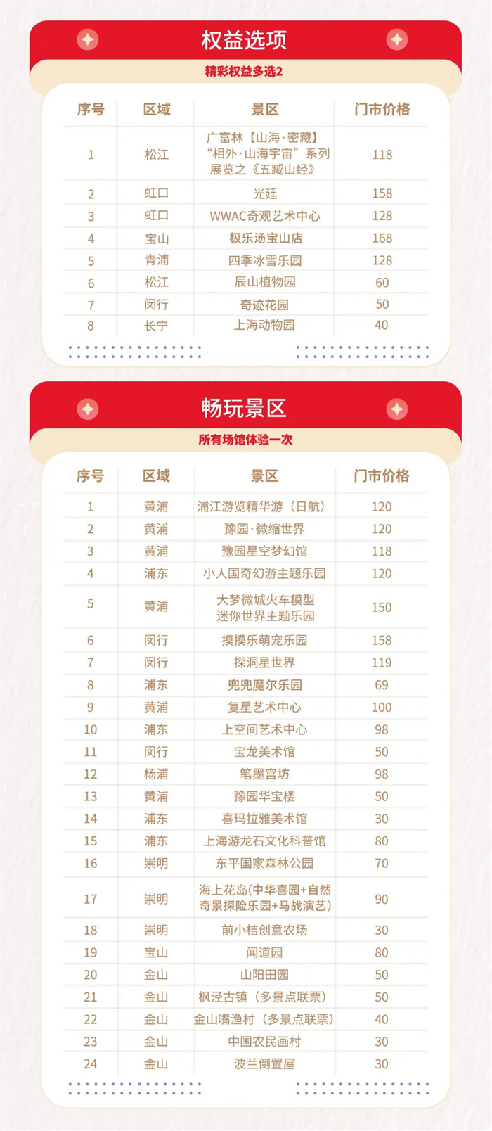 2024上海文旅联票景区列表+使用说明+特惠购票