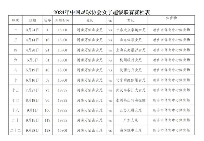 中国女足联赛2024积分榜最新(附河南女足赛事动态+球队PK图+门票购买)