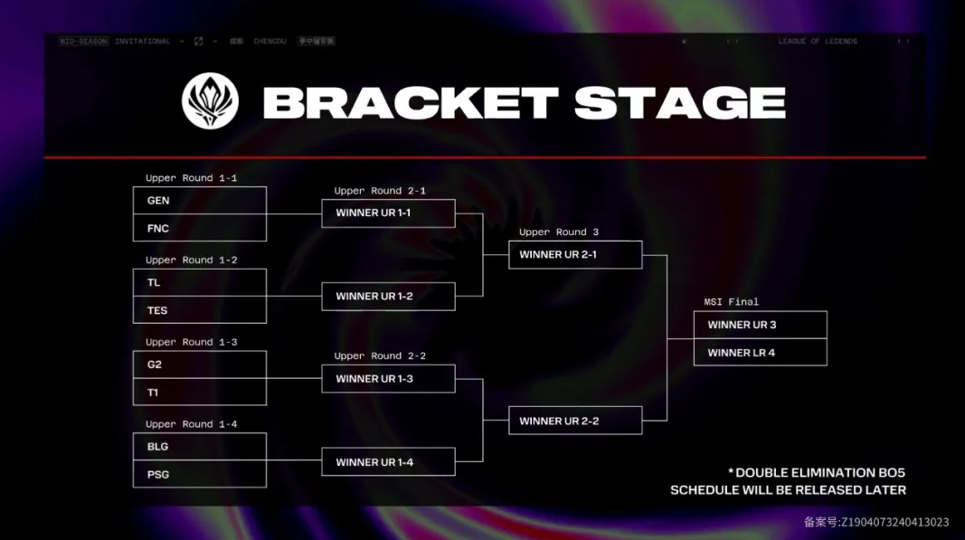 英雄联盟MSI季中冠军赛2024赛事预告(附分组抽签结果+对阵图+赛制介绍)