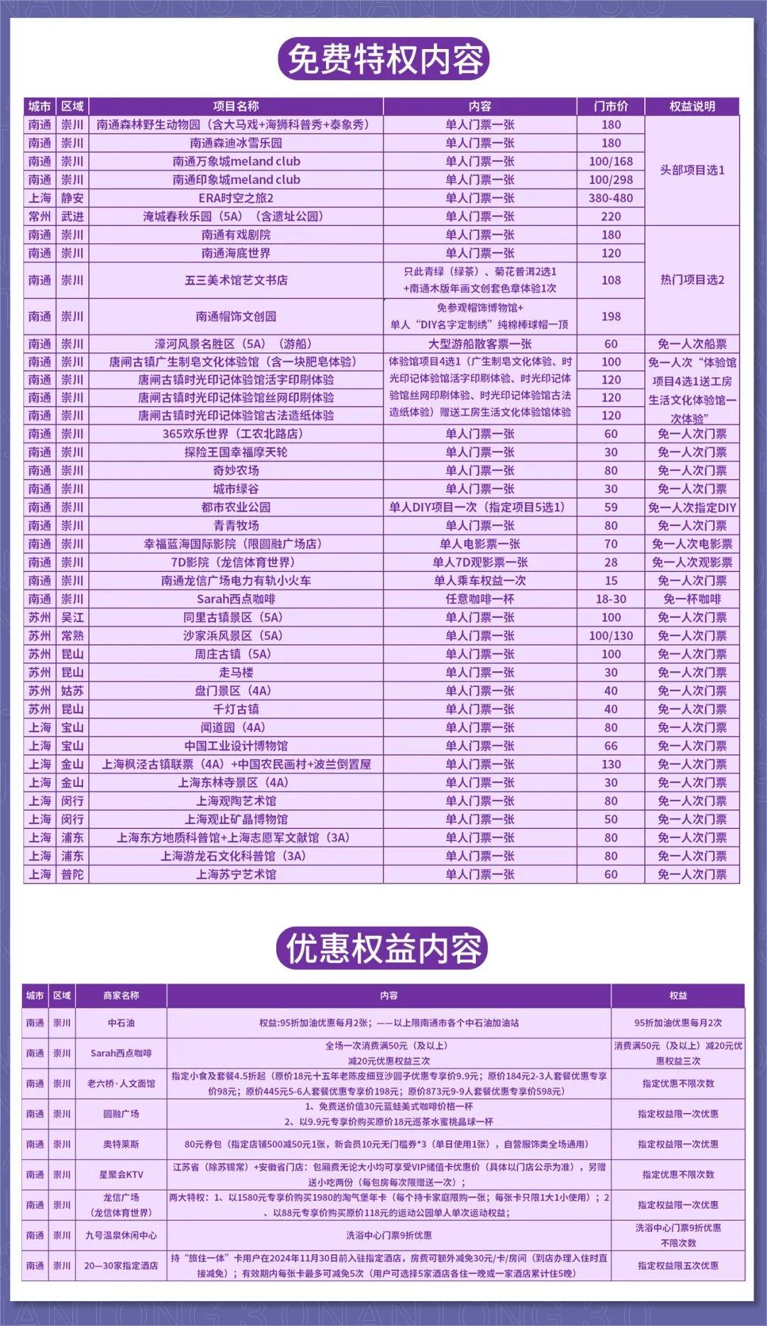 2024南通一卡逛崇川包含景點(diǎn)+年卡價(jià)格+購(gòu)買入口