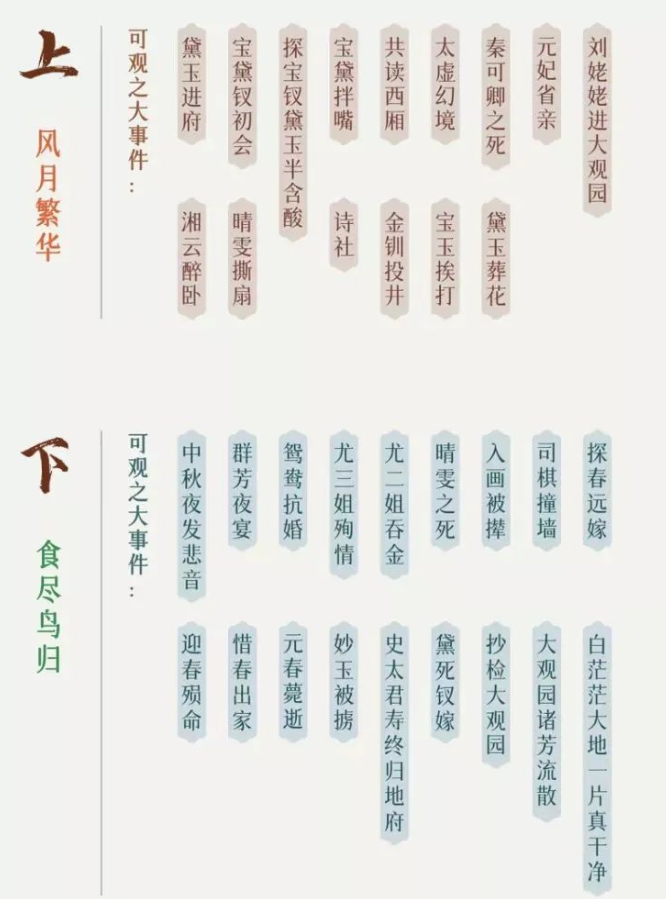 话剧《红楼梦》无锡站