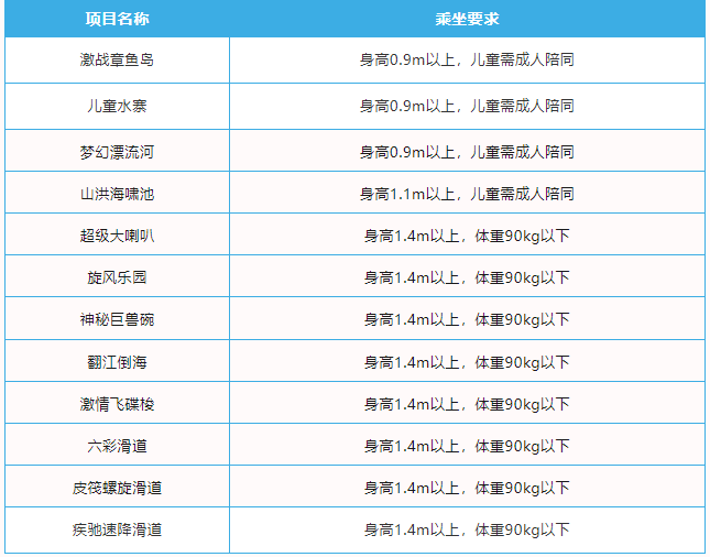 2024五龍山水上樂園門票價格+開放時間+項目介紹+游玩須知