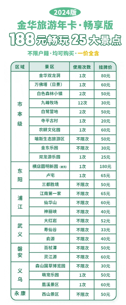 2024金華旅游年卡辦理方式+景點(diǎn)列表+使用期限+年卡價格