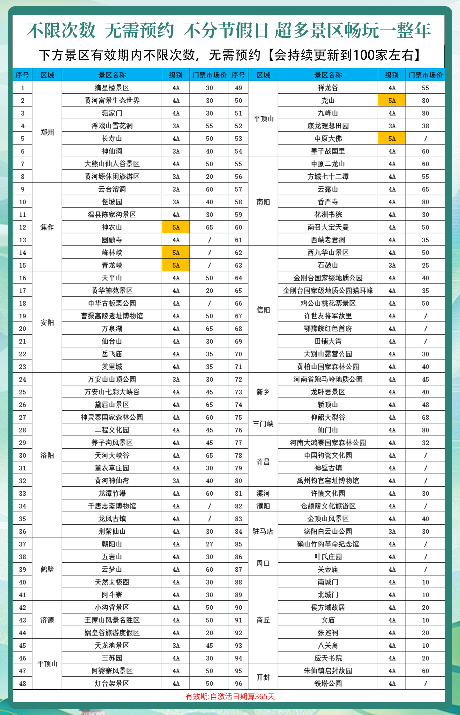 2024河南旅游一卡通價(jià)格+辦理方式+景點(diǎn)名單+使用指南