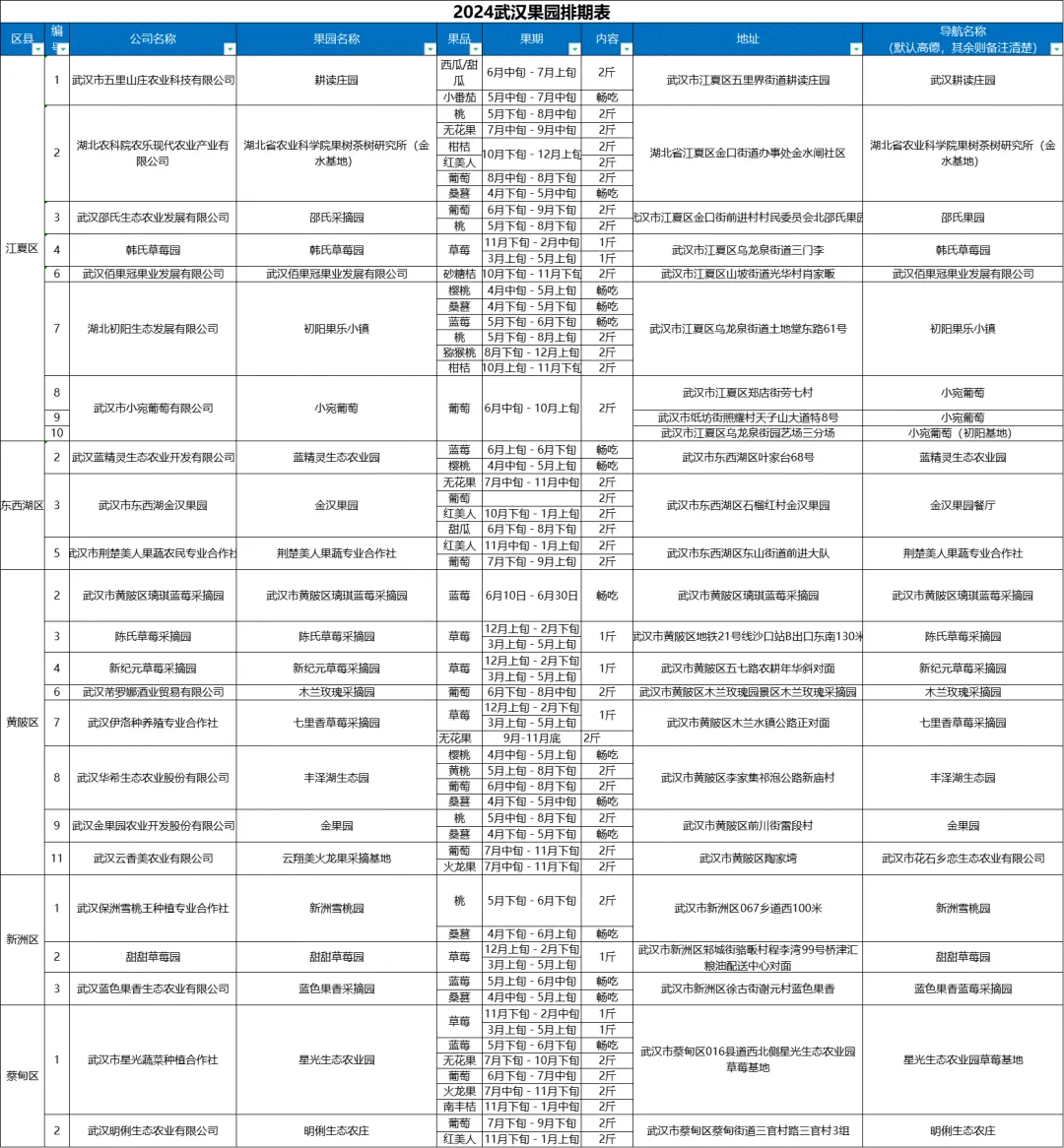 2024武漢水果采摘年卡