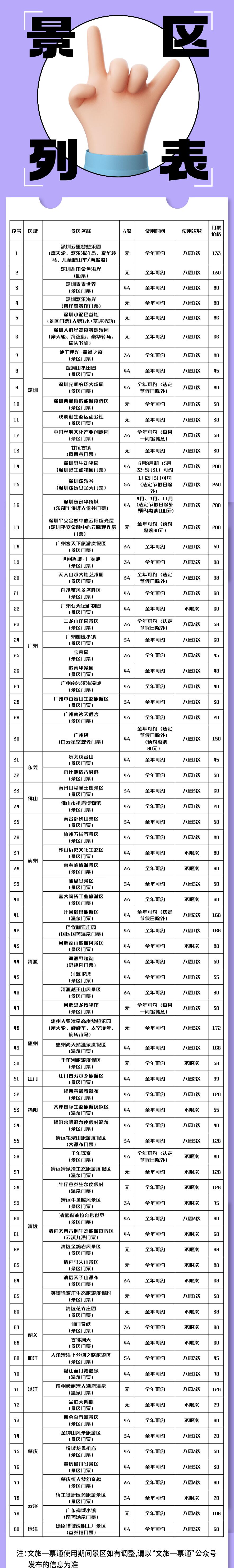 2025惠游廣東年卡價格+景區(qū)名單+激活方式