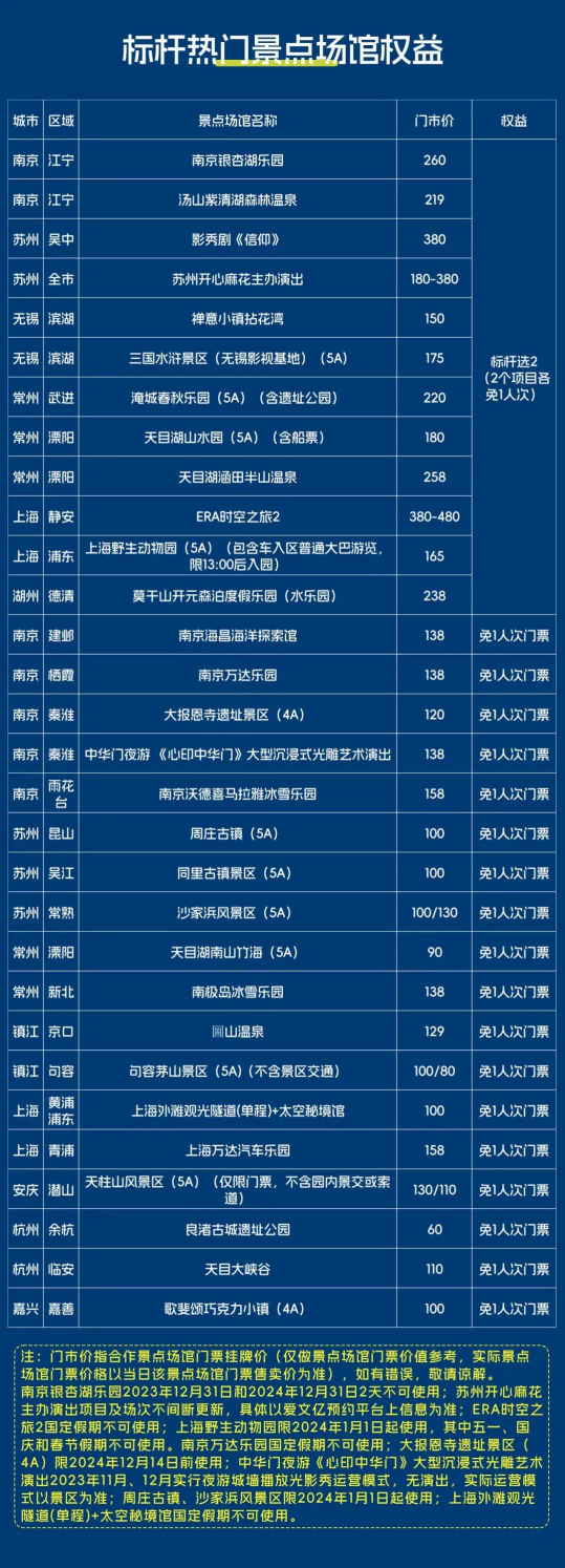 2024長(zhǎng)三角旅游年票價(jià)格+購買方式+景區(qū)名單+使用指南