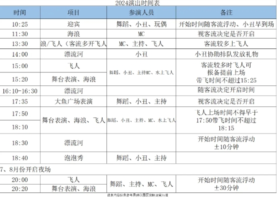 亳州林擁城水上樂園