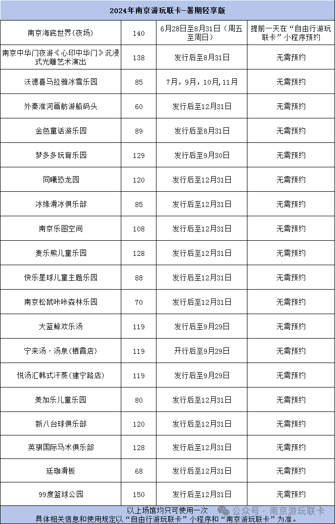 2024南京游玩聯(lián)卡價(jià)格+預(yù)訂官網(wǎng)+包含景點(diǎn)+使用指南