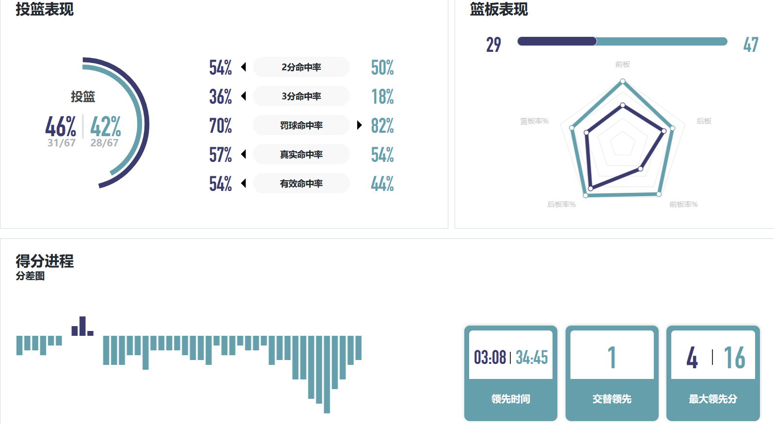 7.23十六輪對合肥.png