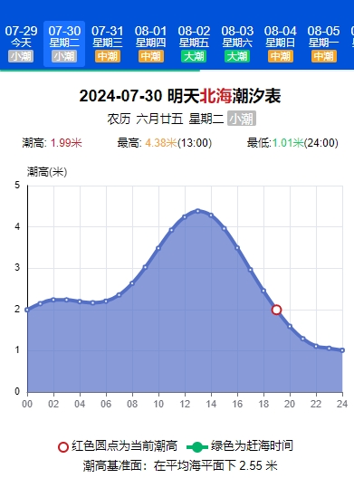 北海紅樹林拾貝趕海