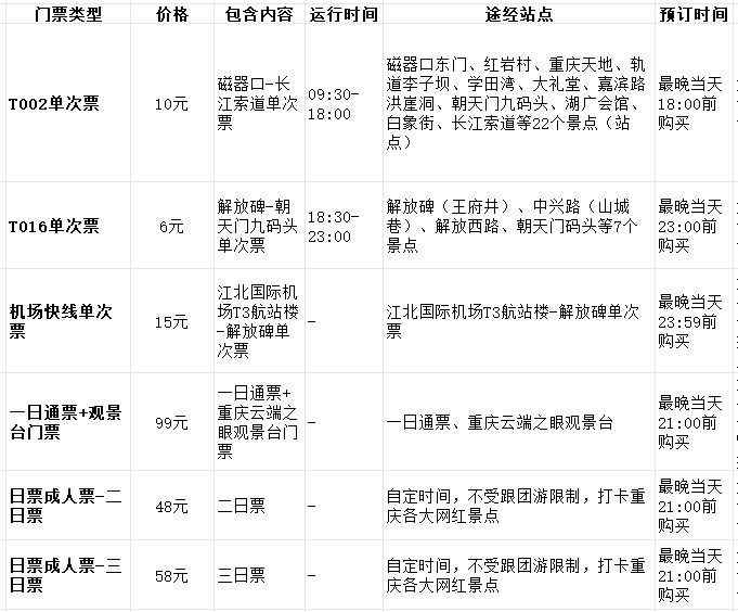 重慶都市觀光巴士 