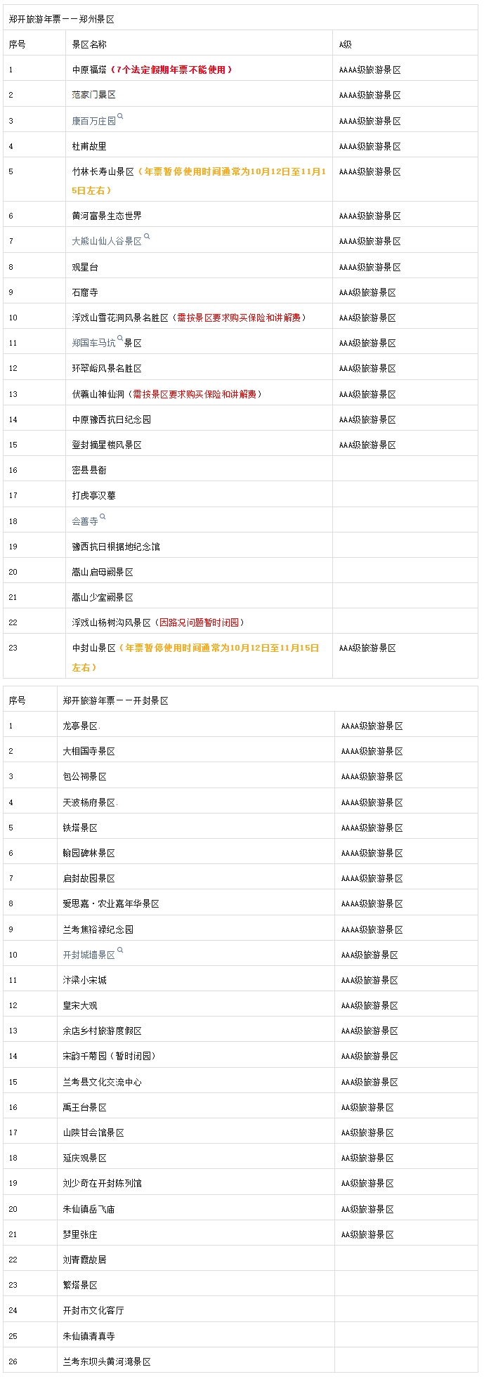 2024鄭開(kāi)旅游年票價(jià)格+辦理?xiàng)l件+激活流程+景區(qū)名單