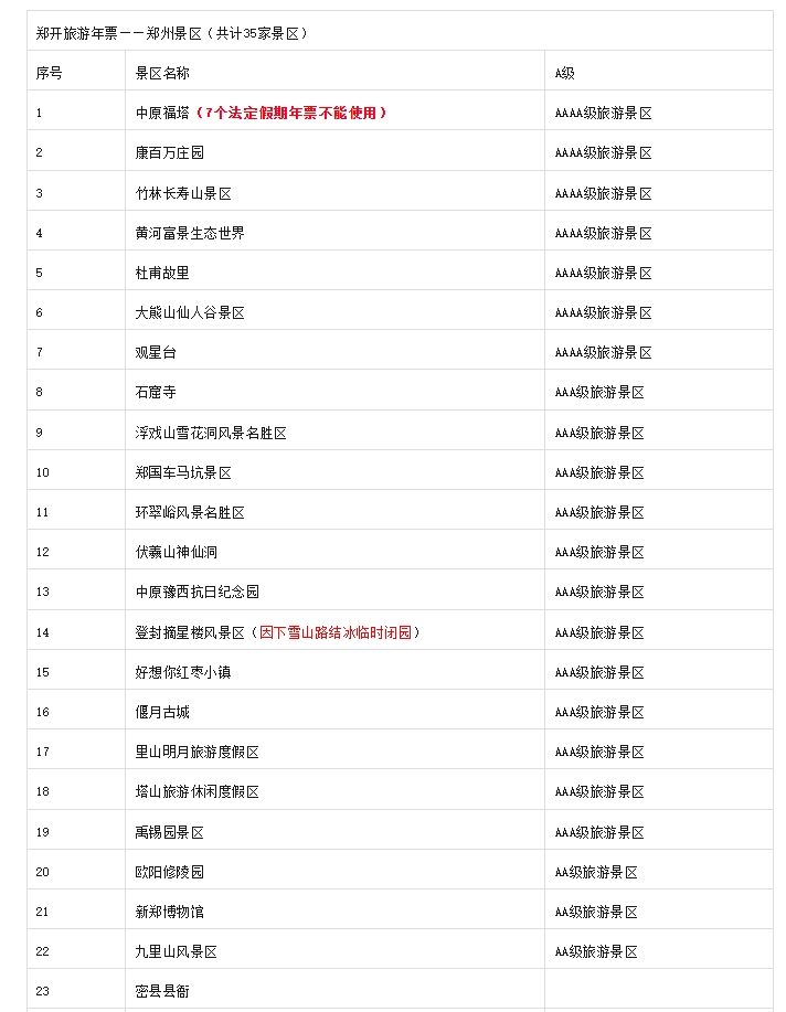 2024鄭開(kāi)旅游年票包含景區(qū)+購(gòu)買入口+使用規(guī)則