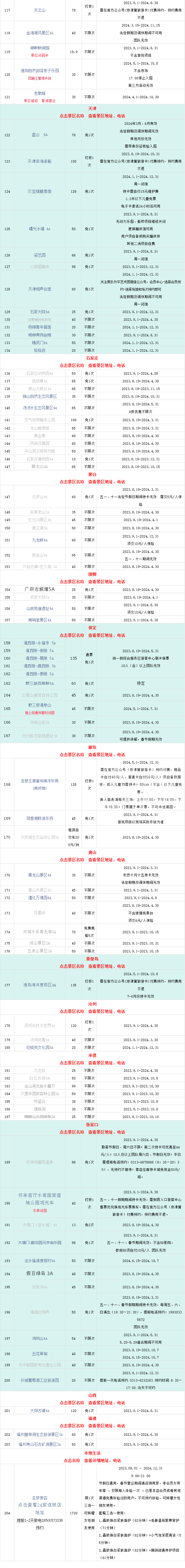 2024京津冀旅游一卡通價(jià)格+購票官網(wǎng)+景點(diǎn)目錄+使用方法