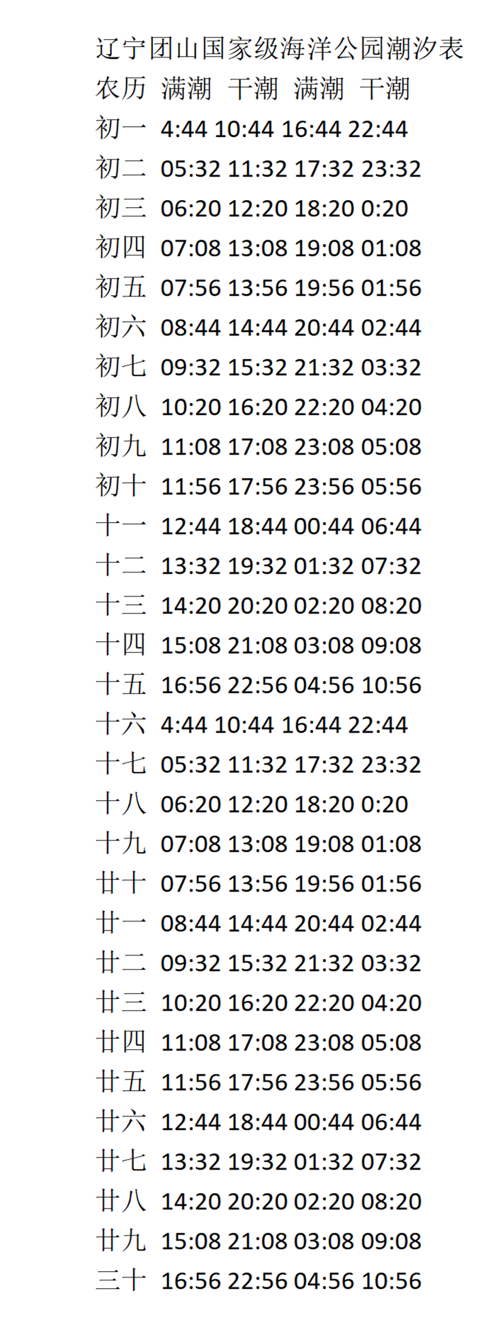 2025遼寧團(tuán)山國家級(jí)海洋公園票價(jià)+介紹+潮汐表+旅游攻略