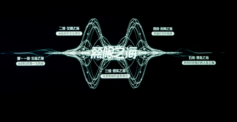2024濟(jì)南無(wú)限之海沉浸式AI數(shù)字藝術(shù)展展覽介紹+門(mén)票優(yōu)惠+展期