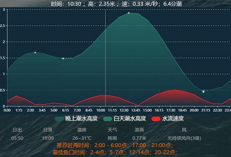 秦皇島漁田七里海