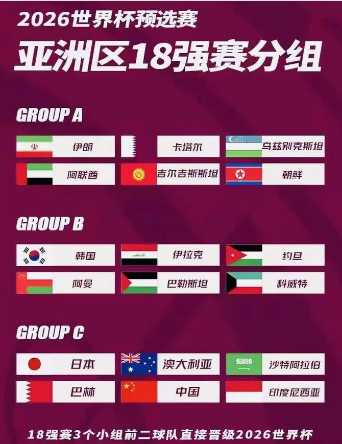 2026世界杯亞洲區(qū)預選賽