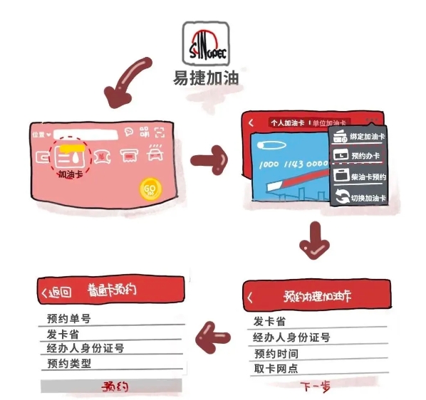 2024中國(guó)石化加油卡價(jià)格表+辦理入口+有效期+介紹