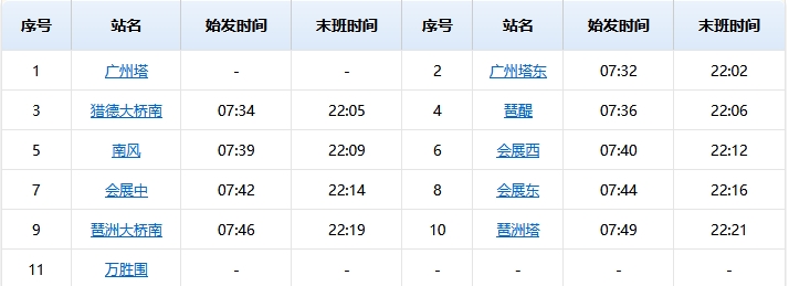 海珠有軌電車1號(hào)線