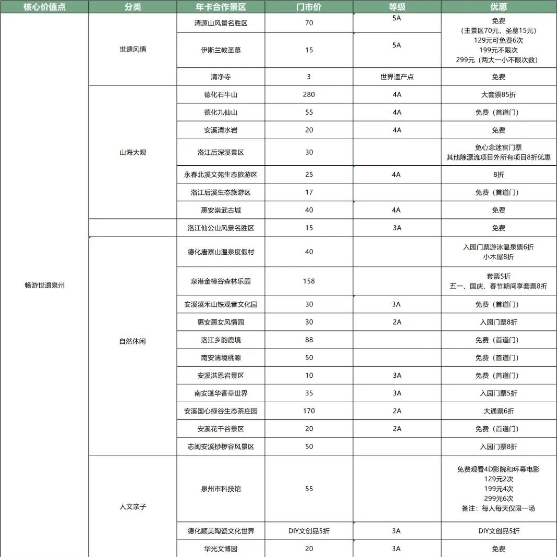 泉州全域旅游卡