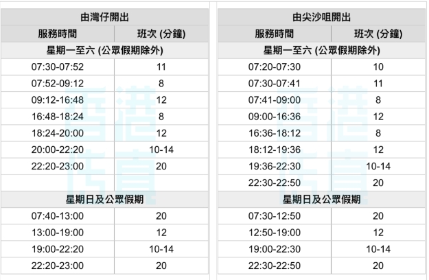 香港天星小輪