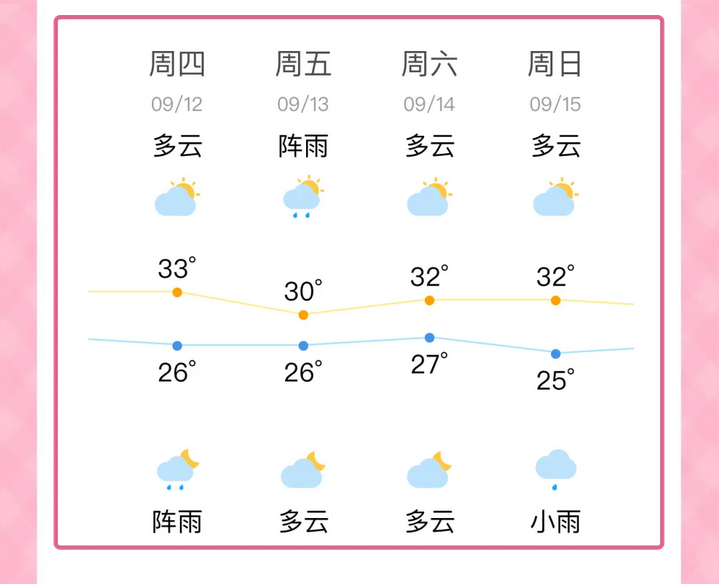 周杰倫深圳演唱會(huì)