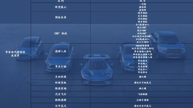 華家班汽車特技表演