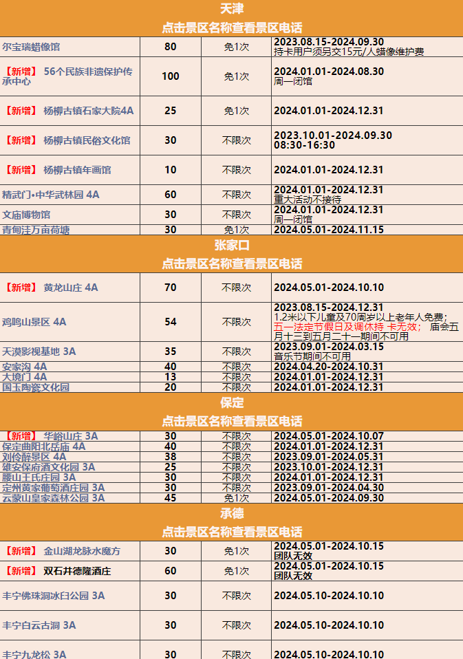 2025京津冀名胜文化休闲旅游年卡