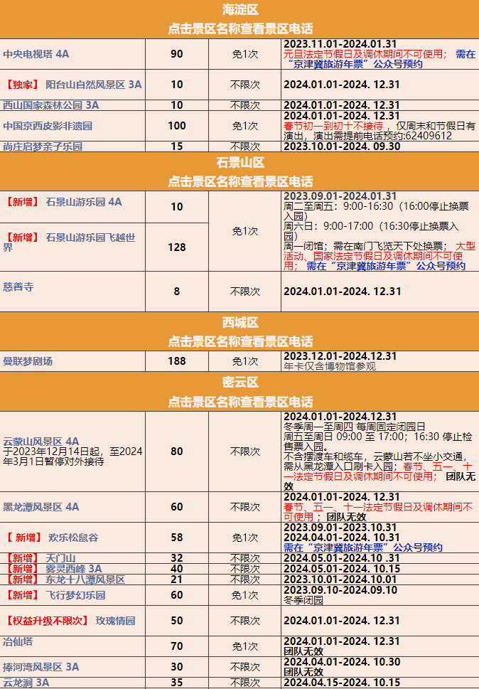 2025京津冀名勝文化休閑旅游年卡