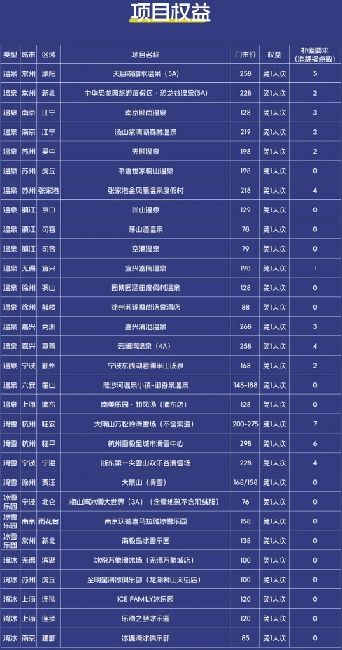 2024長三角溫泉滑雪一票通包含景點(diǎn)+有效期+票價