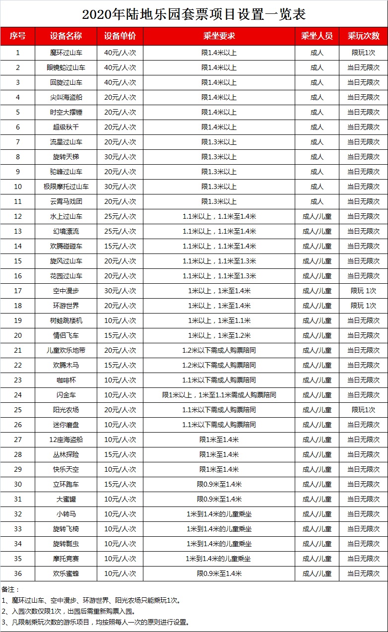 2024成都國色天鄉(xiāng)陸地樂園門票及項目收費表一覽(附免票政策+游玩項目)