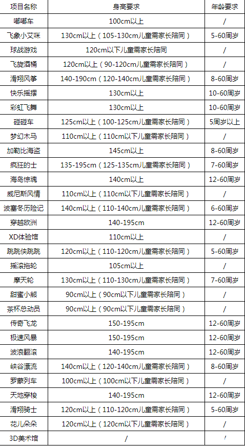 寧波羅蒙環(huán)球樂園門票價格、游玩項目介紹、開園時間及游玩攻略