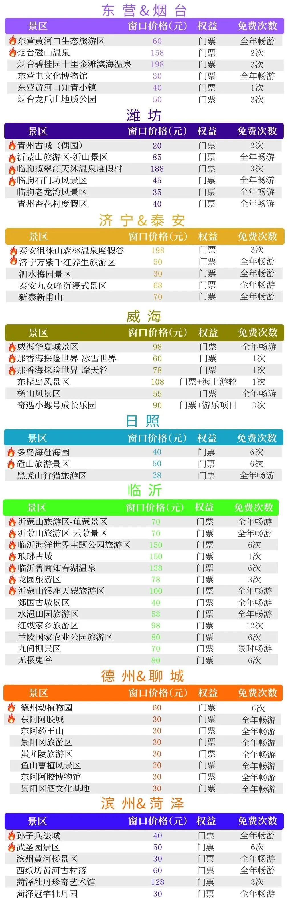 好客山東一碼通旅游年卡