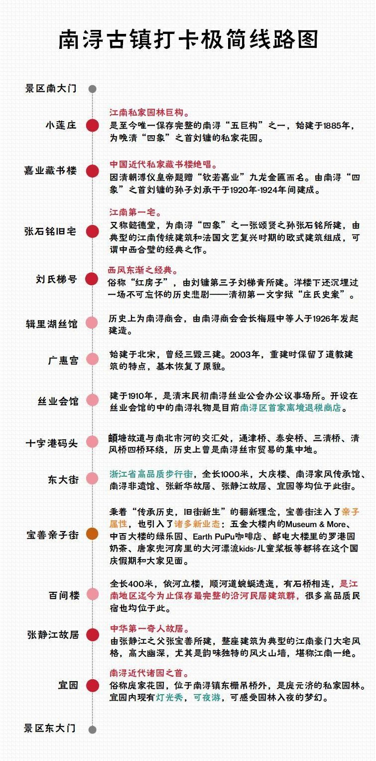 2025湖州南潯古鎮(zhèn)旅游攻略(門票+收費(fèi)標(biāo)準(zhǔn)+景點(diǎn)介紹+游玩路線圖)