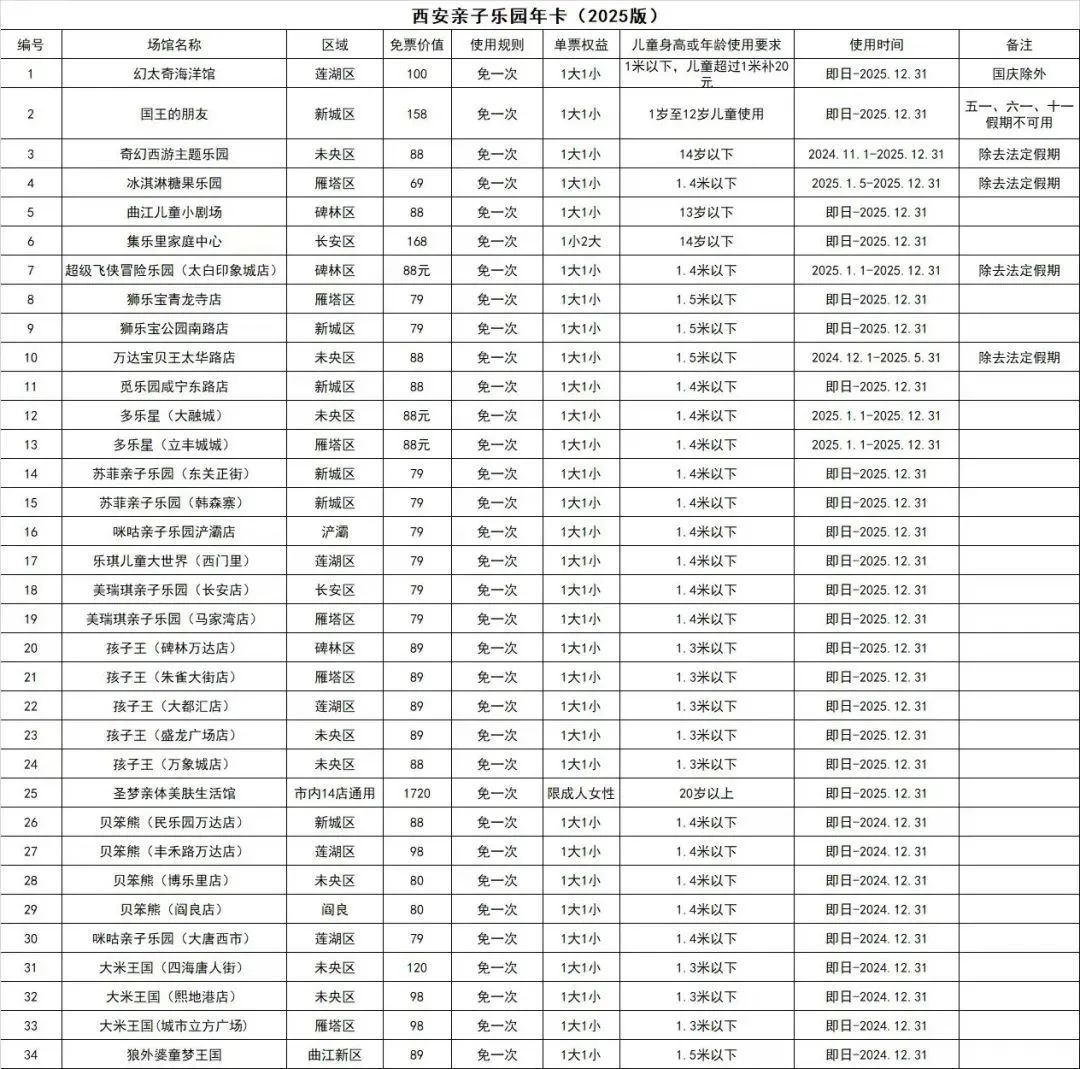 2025西安親子樂園年卡使用流程+價(jià)格+樂園名單