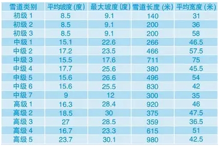 2024李寧烏金山國際滑雪場門票及收費標(biāo)準(zhǔn)(附價格表+開放時間+介紹)